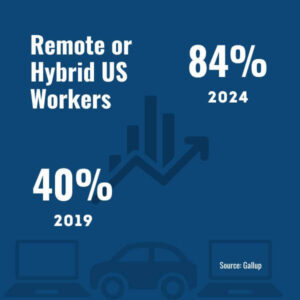 Pros and cons of telecommuting are reflected with data on remote and hybrid work trends